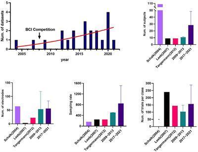 Review of public motor imagery and execution datasets in brain-computer interfaces